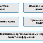 Меры защиты для предотвращения кражи со стороны банка