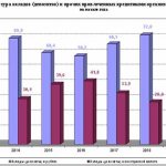 Регулировка коллекторской деятельности - ФЗ № 230