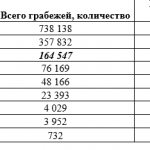 robbery statistics