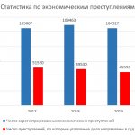 Statistics on economic crimes