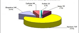 Criminal cases of private prosecution